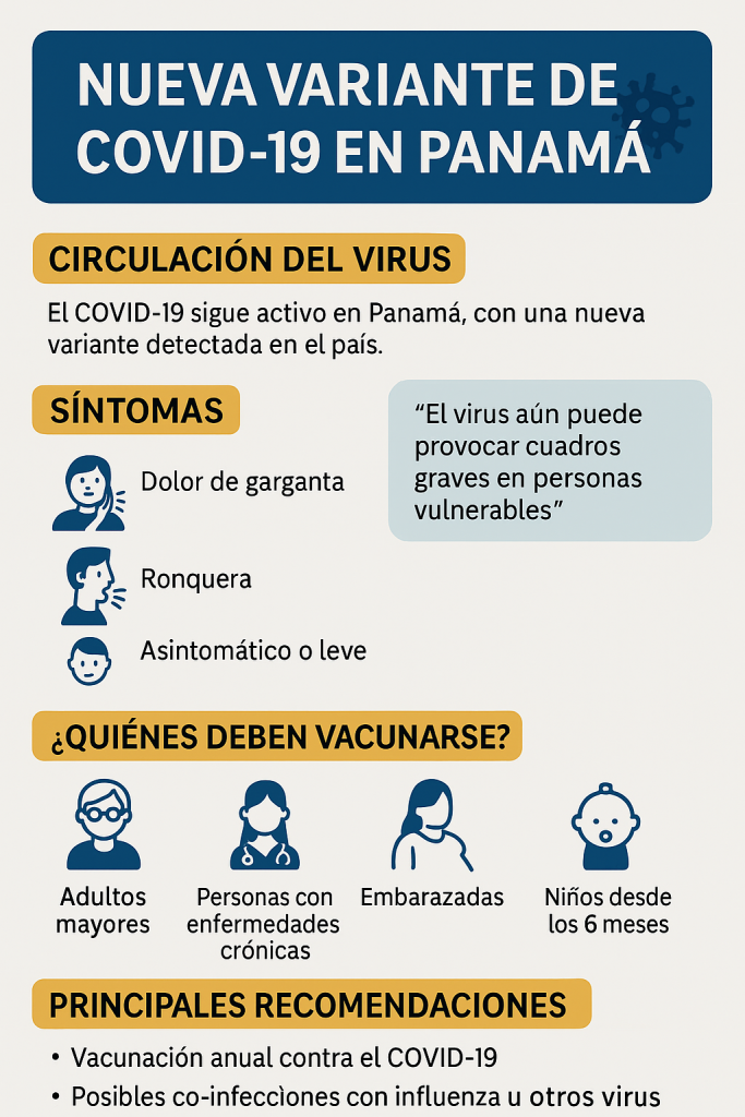 ChatGPT-Image-28-jul-2025-09_12_58-a.m-683x1024 Panamá frente a la nueva variante de COVID-19: una llamada a la conciencia