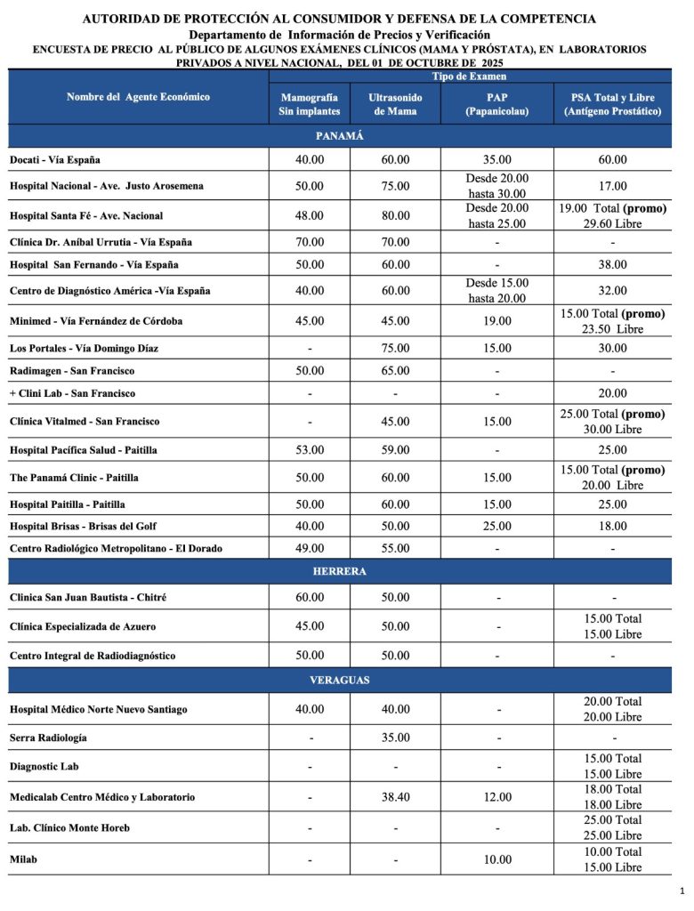 Imagen-de-WhatsApp-2025-10-07-a-las-11.34.06_927f1f64-780x1024 Acodeco monitorea precios de exámenes de detección temprana de cáncer en apoyo a la Campaña de la Cinta Rosada y Celeste