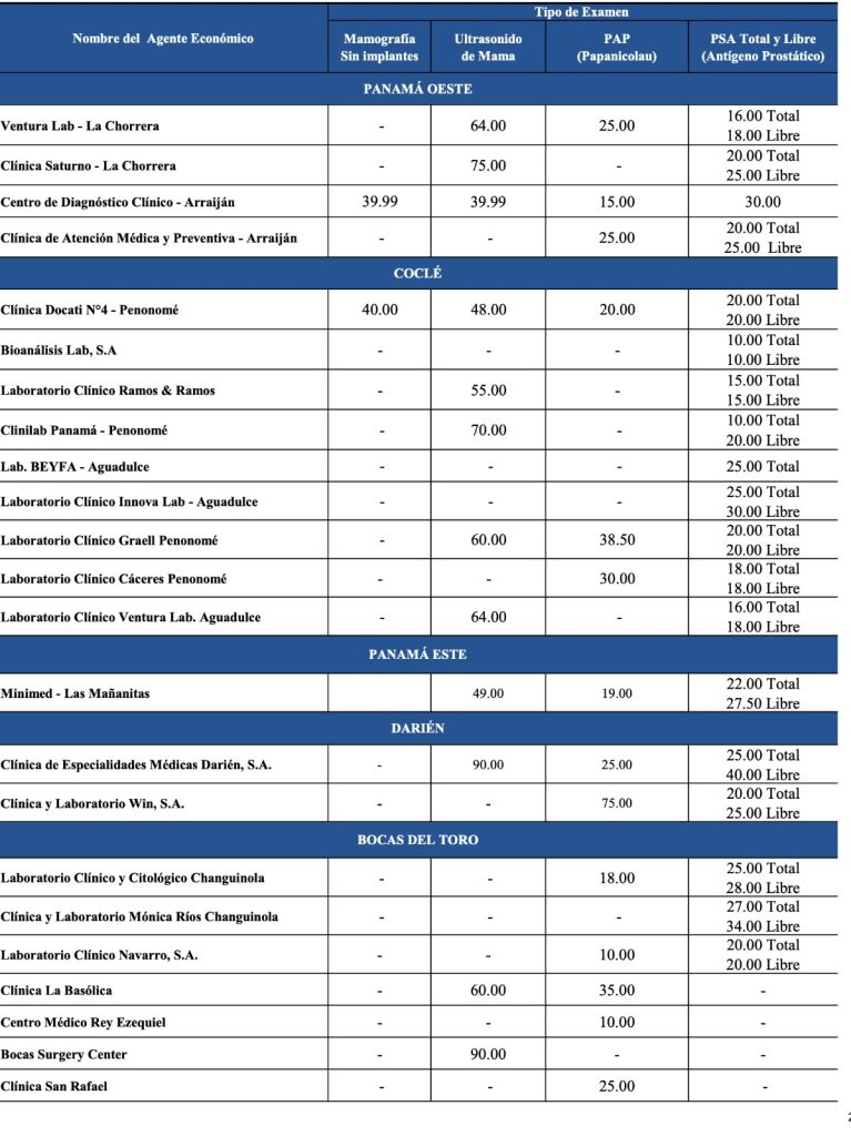 Imagen-de-WhatsApp-2025-10-07-a-las-11.34.07_1b227462-767x1024 Acodeco monitorea precios de exámenes de detección temprana de cáncer en apoyo a la Campaña de la Cinta Rosada y Celeste