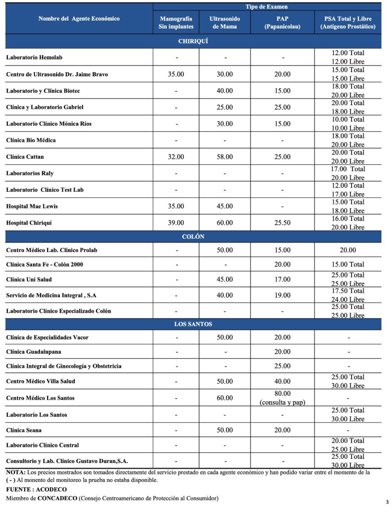 Imagen-de-WhatsApp-2025-10-07-a-las-11.34.07_238b58ac-783x1024 Acodeco monitorea precios de exámenes de detección temprana de cáncer en apoyo a la Campaña de la Cinta Rosada y Celeste